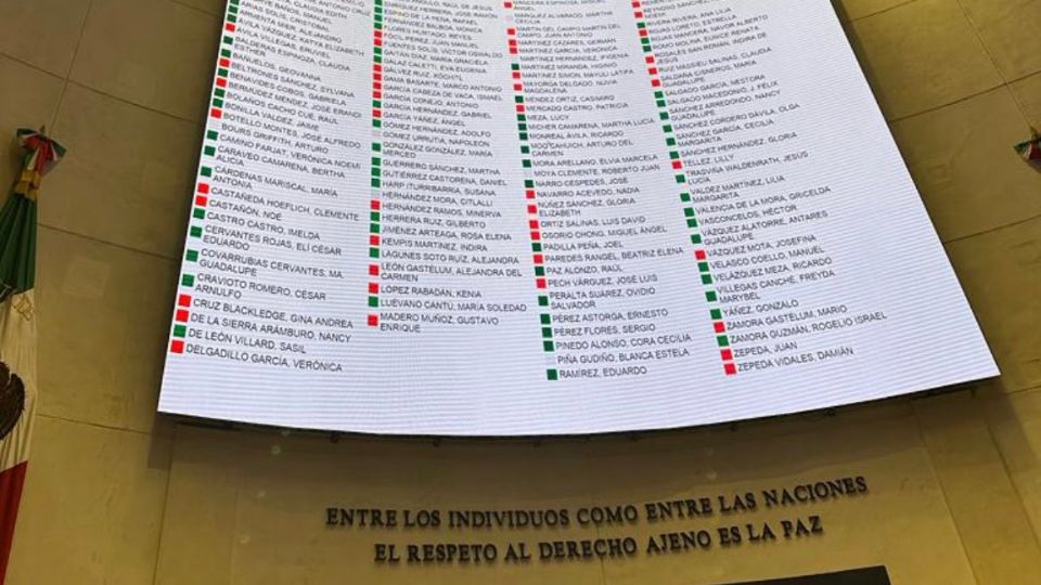 El Plan B electoral fue aprobado con 72 votos a favor en el Senado de la República.