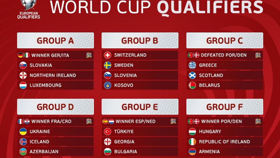 Se definen los grupos de las Eliminatorias UEFA