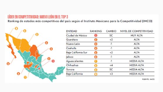 Las inversiones le llueven a Nuevo León