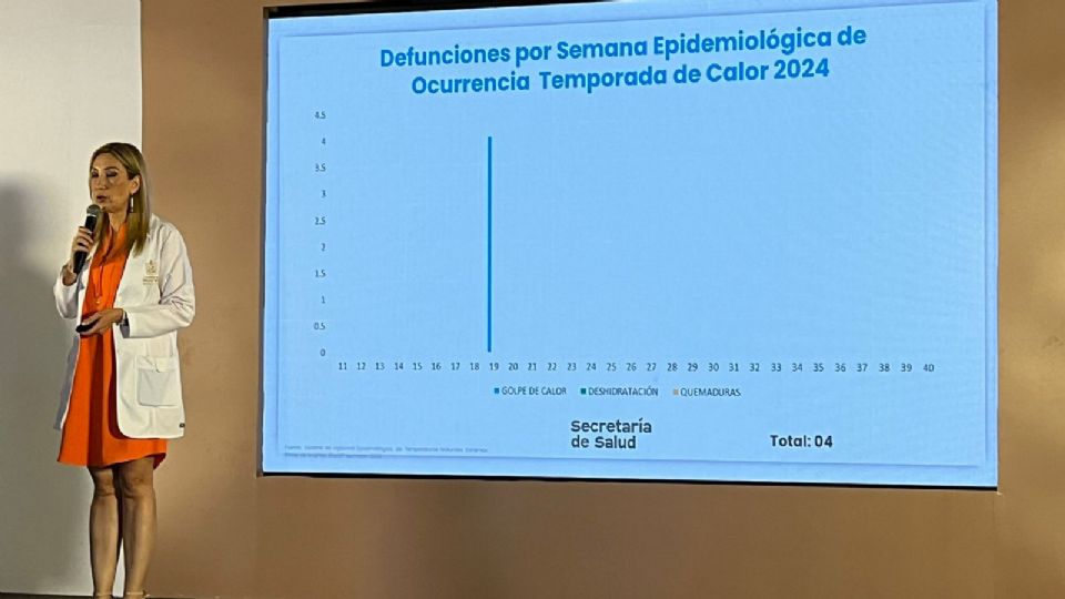 Alma Rosa Marroquín, titular de la Secretaría de Salud de NL.