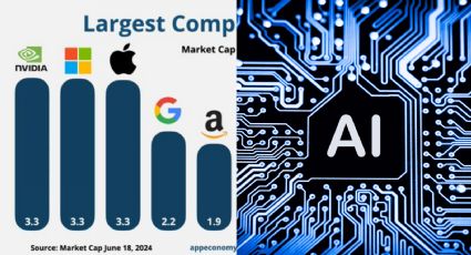 Nvidia desbanca a Microsoft como la empresa más valiosa del mundo