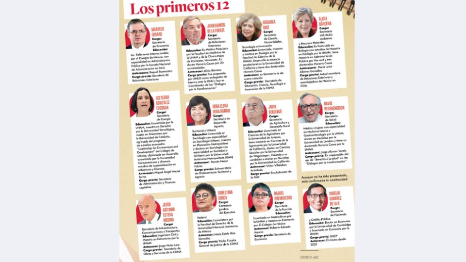 Los primeros 12 integrantes del próximo gabinete federal