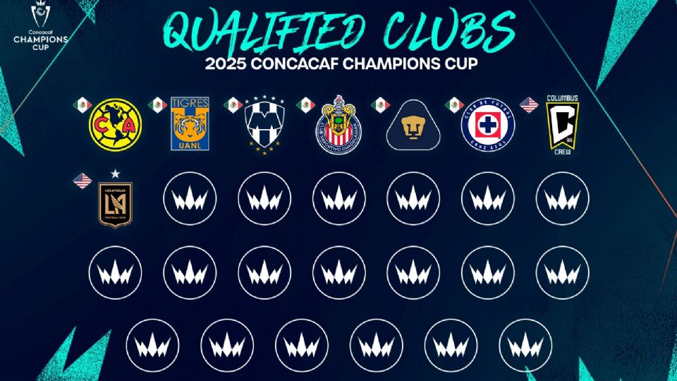 Estos son los calificados a la próxima edición de la CONCACAF Champions Cup.