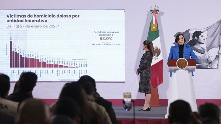 Claudia Sheinbaum reporta reducción del 27 por ciento en homicidios dolosos