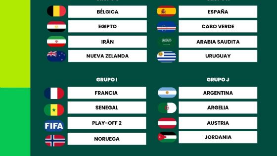 Mundial 2026: el choque Mbappé vs Haaland encabeza el mapa de grupos