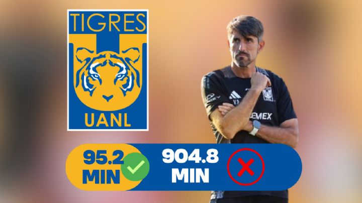 Tigres en apuros: ¿Podrán cumplir con la regla de menores en el Clausura 2025?