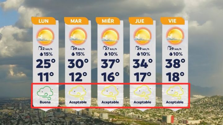 Pronóstico climático semanal de NL ya incluye la calidad del aire