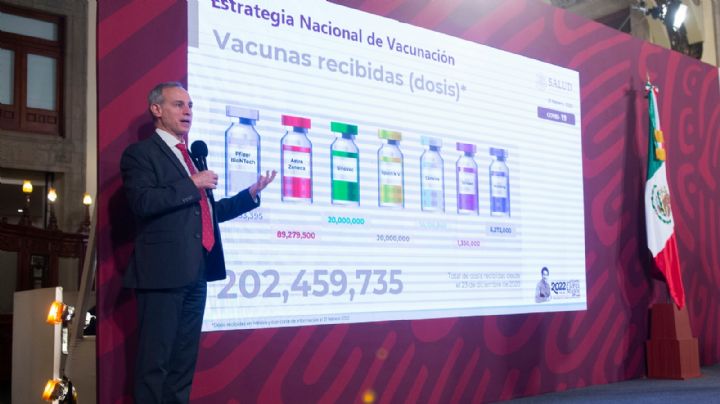 México suma cuatro semanas con reducción de contagios de Covid-19