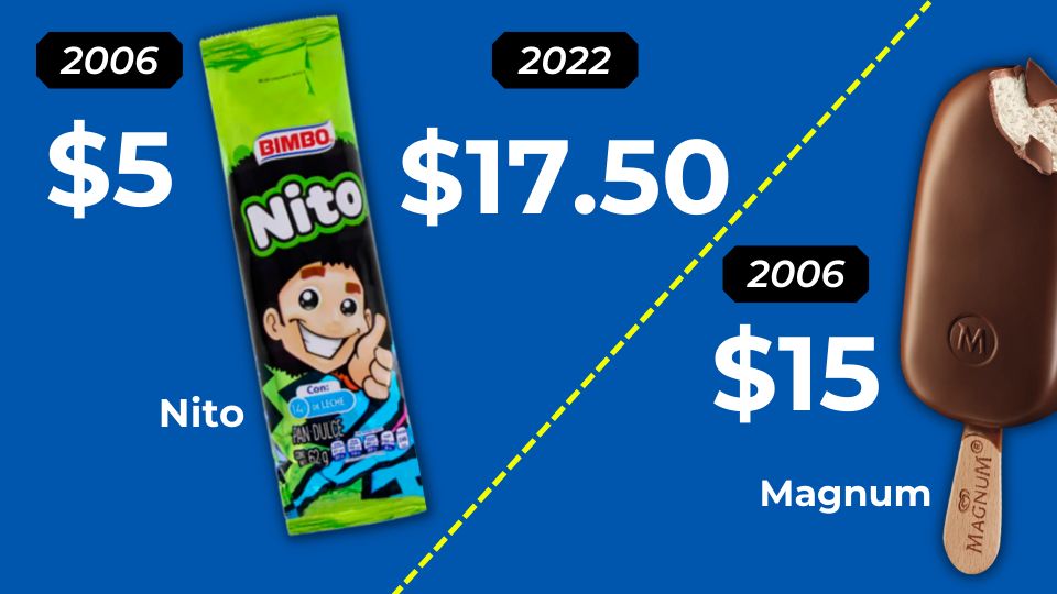 Los precios de algunos de los productos populares en México, antes (2006) y después (2022). Foto: Especial