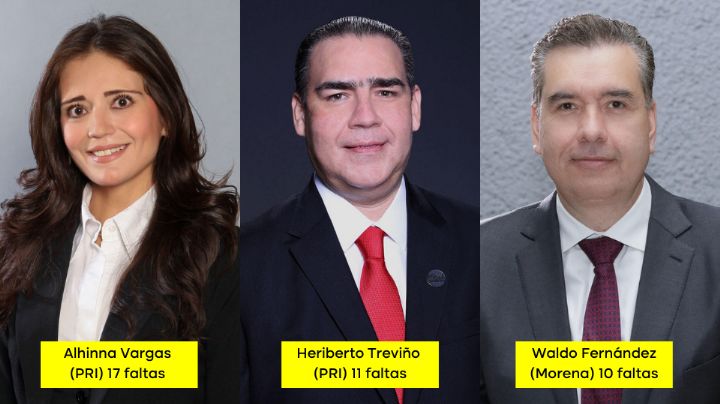 Diputados del PRI encabezan las faltas en el Congreso local