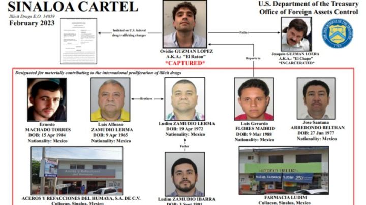 Sanciona EU a seis mexicanos por tráfico de metanfetaminas y fentanilo