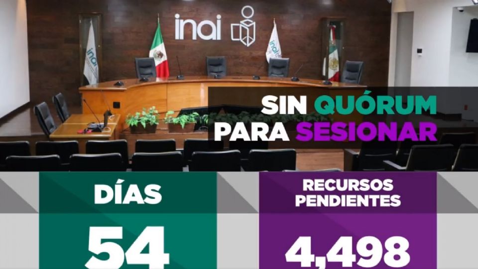 El INAI reportó la falta de quórum legal.