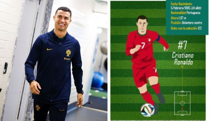 ¿Cristiano Ronaldo aparece en libro de la SEP? Esto es lo que enseña