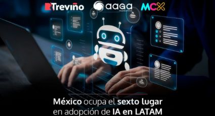 México ocupa el sexto lugar en adopción de IA en LATAM