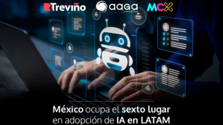 México ocupa el sexto lugar en adopción de IA en LATAM