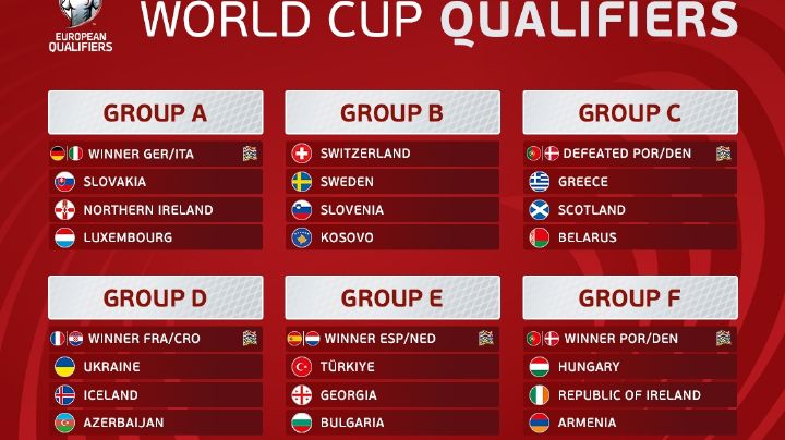 Revelados los grupos de las Eliminatorias UEFA para el Mundial 2026