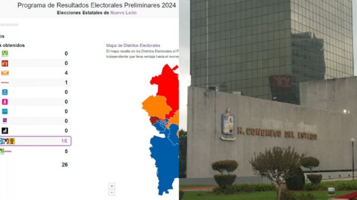 Fuerza y Corazón por NL puede alcanzar mayoría en Congreso local