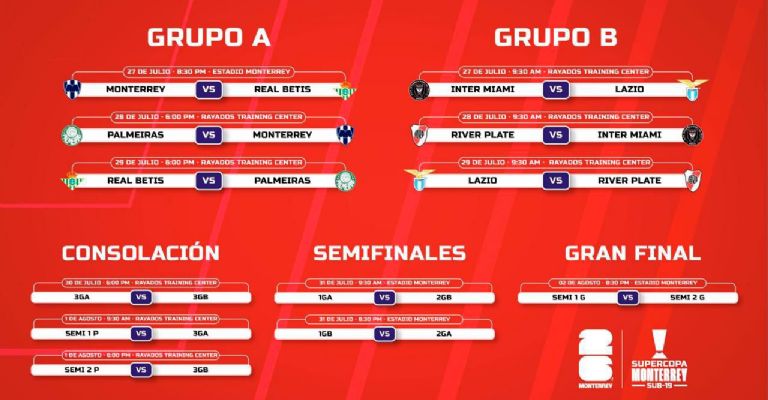 Así será el cuadro del torneo. Crédito: Rayados