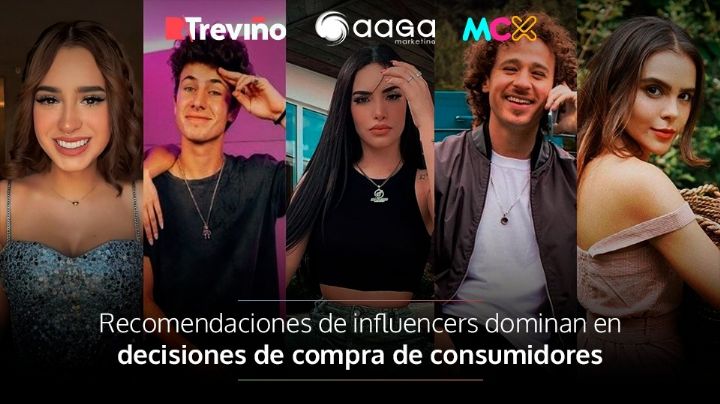 Recomendaciones de influencers dominan en decisiones de compra de consumidores