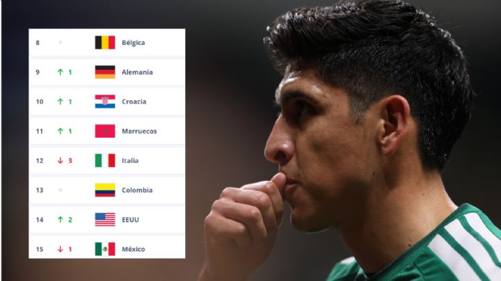 México cae al puesto 15 del ranking FIFA; España mantiene el liderato mundial
