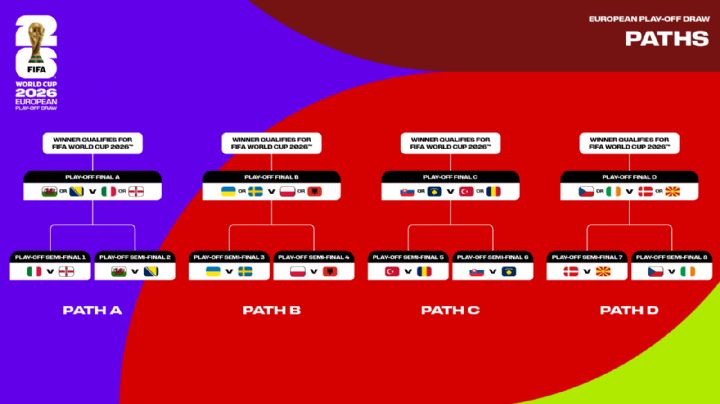 Se definen los cruces de la Repesca europea para los últimos boletos de UEFA para el Mundial 2026