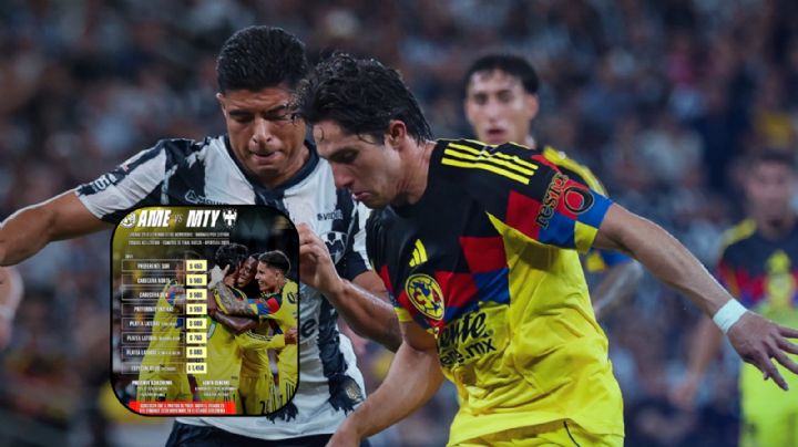 Liga MX: ¿Cuánto cuestan los boletos para la Vuelta de Cuartos de Final del América vs. Rayados?