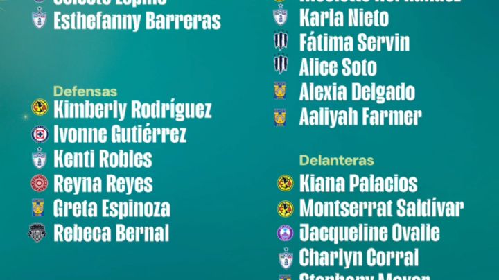Seis jugadoras de Tigres y dos Rayadas, convocadas para el inicio de la Eliminatoria de Concacaf W