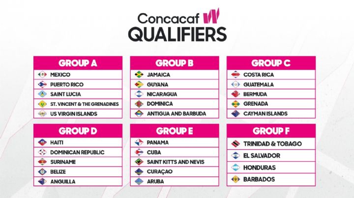 ¿Cómo se jugará la Eliminatoria de la W Concacaf rumbo al Mundial 2027?