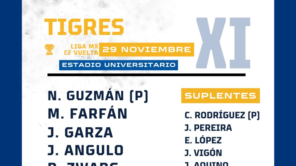 Tigres llega al 'Uni' con una alineación ofensiva buscando remontar el resultado global para clasificar a Semis