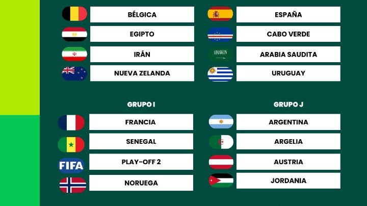 Mundial 2026: el choque Mbappé vs Haaland encabeza el mapa de grupos