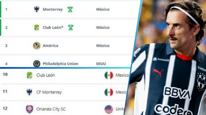Rayados sale del Top 10 de Concacaf, pero es el mejor para FIFA
