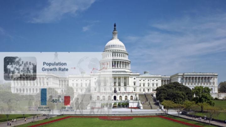 Desaceleración Histórica: EU registra crecimiento poblacional de solo 0.5%